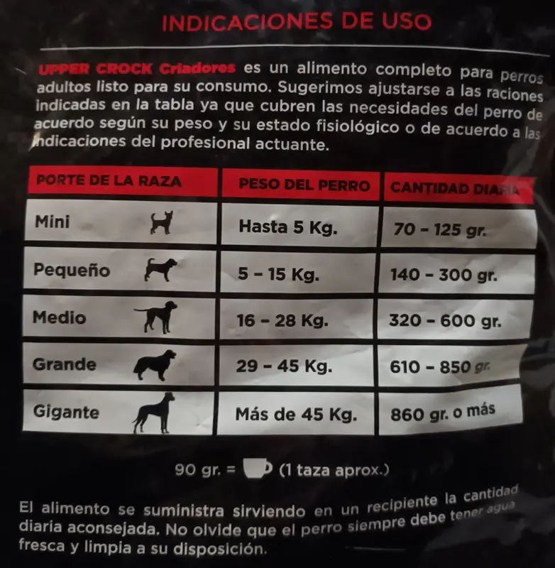 Foto de Upper Crock Perro Adulto Criadores