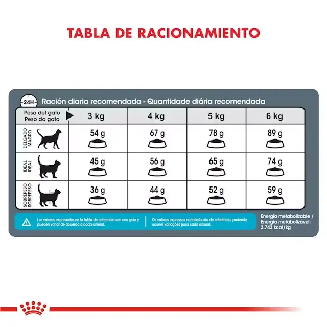 Foto de Royal Canin Urinary Care