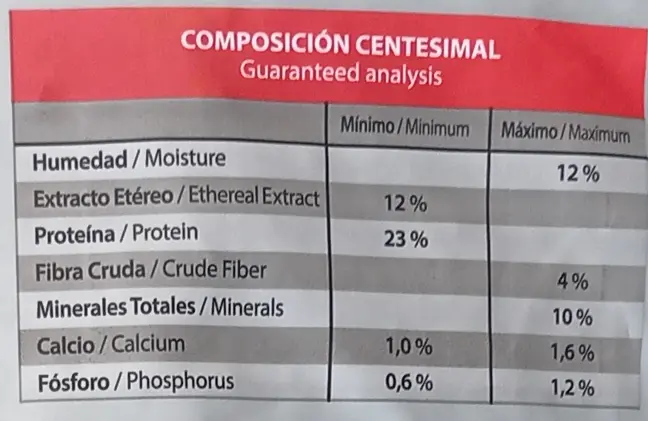 Foto de Old Prince Premium Adultos