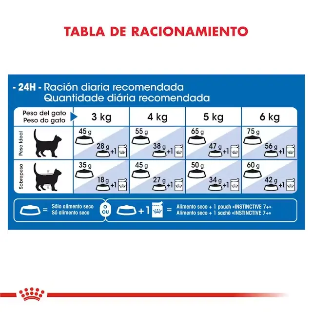 Foto de Royal Canin Indoor 7+