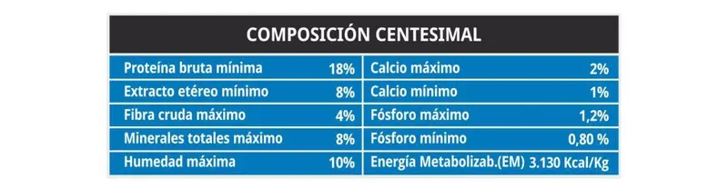 Foto de Dar Win Perros Adultos