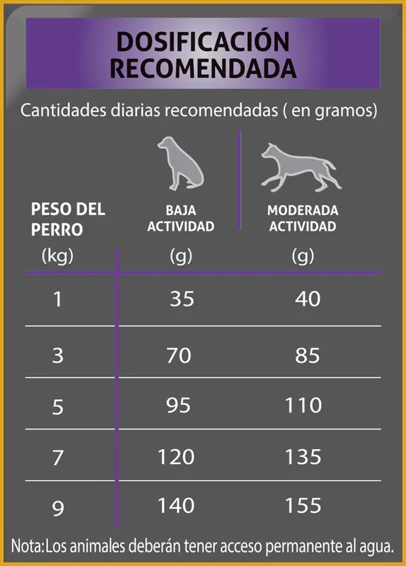 Foto de Dogpro Mordida Pequeña