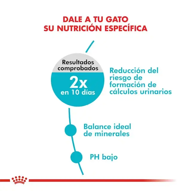 Foto de Royal Canin Urinary Care