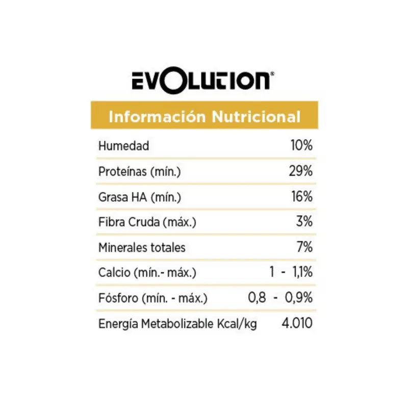 Foto de Evolution Super Premium para Perros de Razas Medianas y Grandes