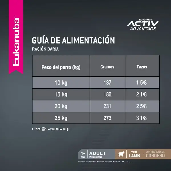 Foto de Eukanuba Adult Medium Lamb (Cordero)