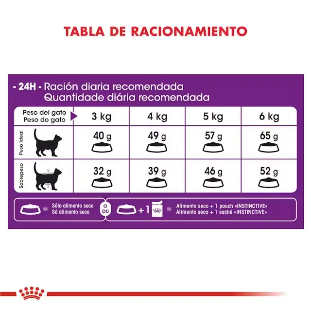 Foto de Royal Canin Sensible