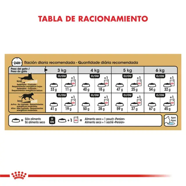 Foto de Royal Canin Persian Adulto