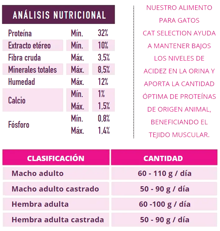 Foto de Cat Selection Premium Gato Adulto