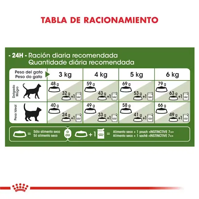 Foto de Royal Canin Active 7+