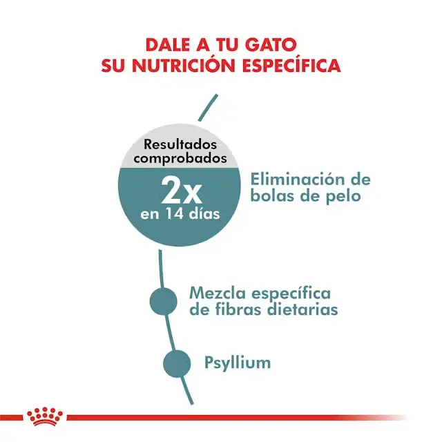 Foto de Royal Canin Hairball Care
