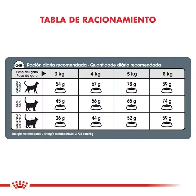 Foto de Royal Canin Hairball Care