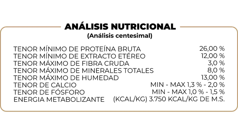 Foto de Sanno Súper Premium Perro Adultos