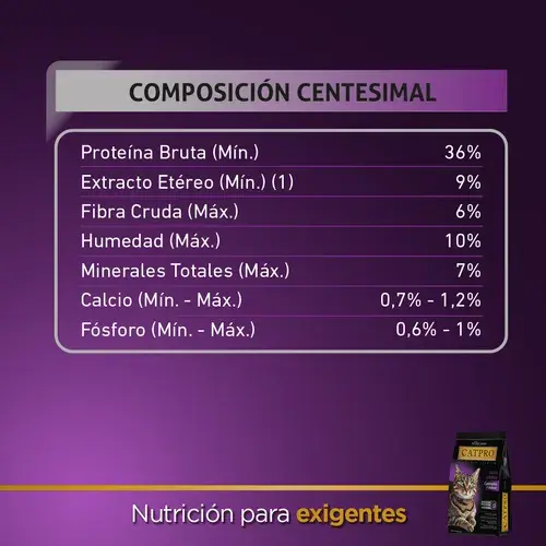 Foto de Catpro Castrados