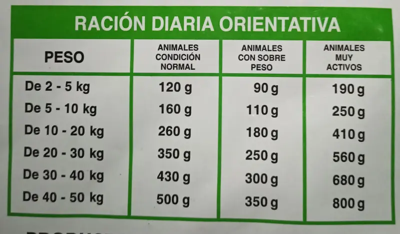 Foto de Pachá Cocktail Perros Adultos