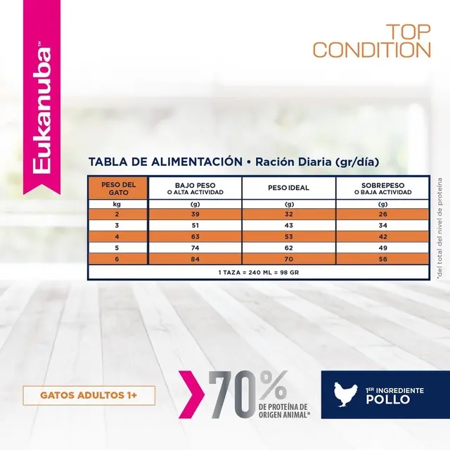 Foto de Eukanuba Gato Adulto Top Condition