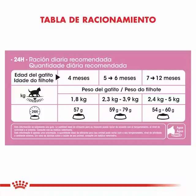 Foto de Royal Canin Kitten