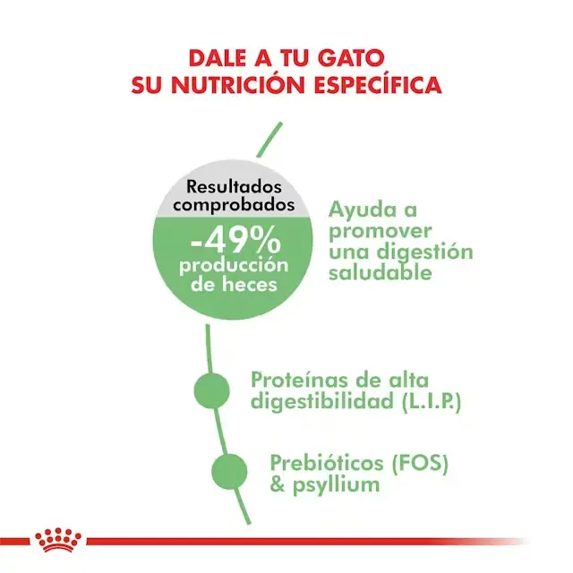 Foto de Royal Canin Digestive Care