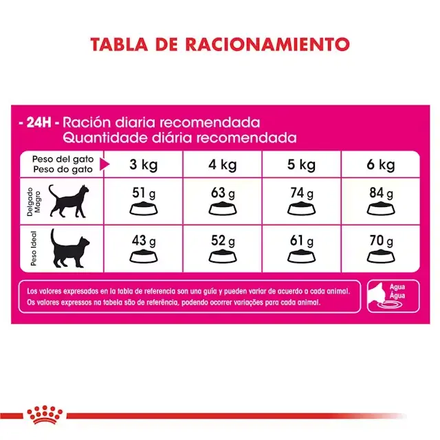 Foto de Royal Canin Exigent