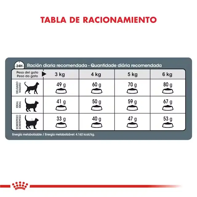 Foto de Royal Canin Hair & Skin Care