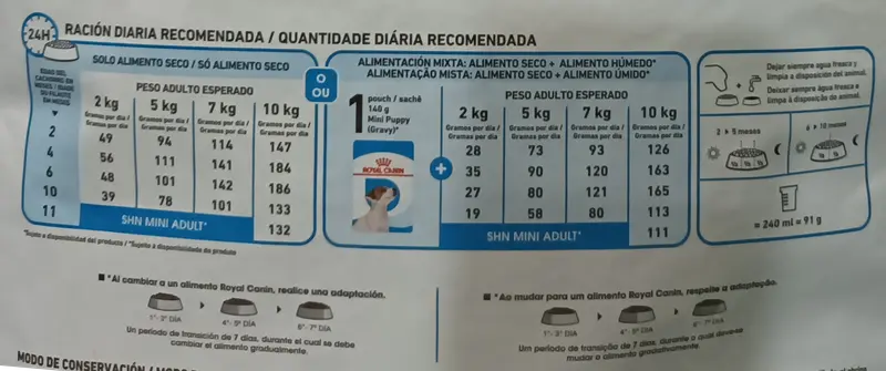 Foto de Royal Canin Mini Puppy